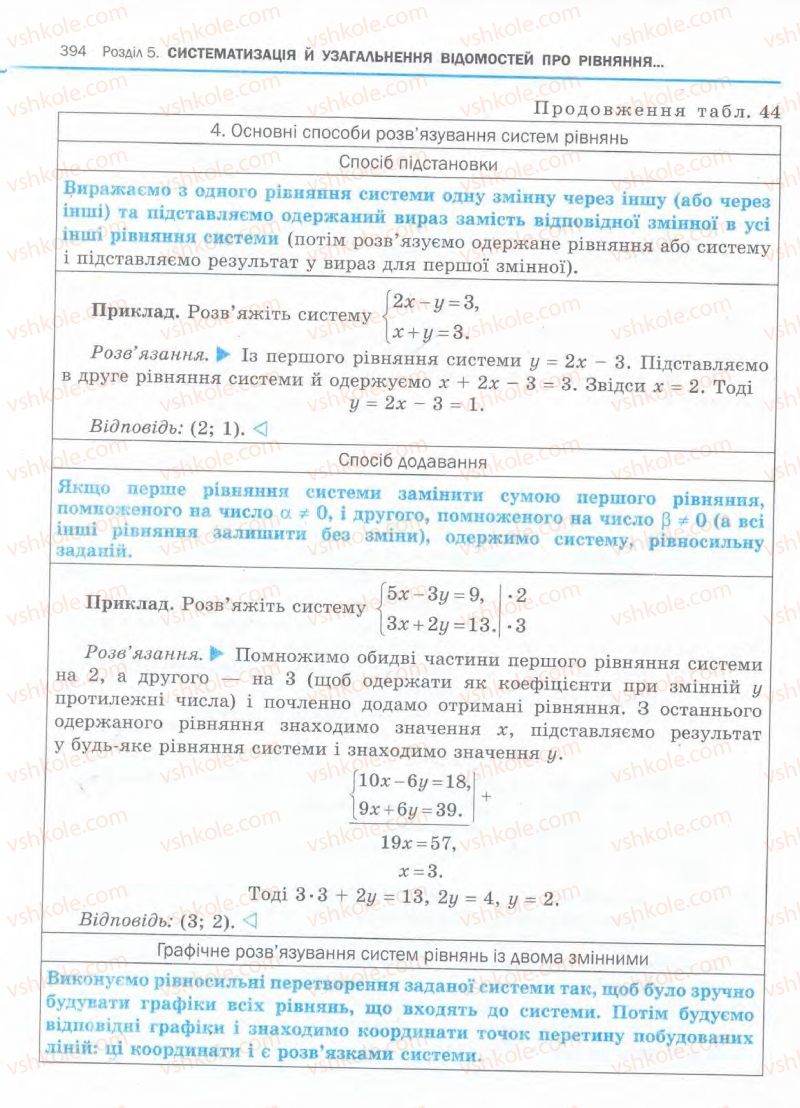 Страница 394 | Підручник Алгебра 11 клас Є.П. Нелін, О.Є. Долгова 2011 Академічний рівень, профільний рівні