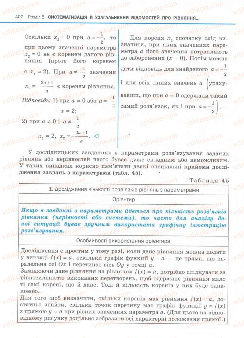 Страница 402 | Підручник Алгебра 11 клас Є.П. Нелін, О.Є. Долгова 2011 Академічний рівень, профільний рівні