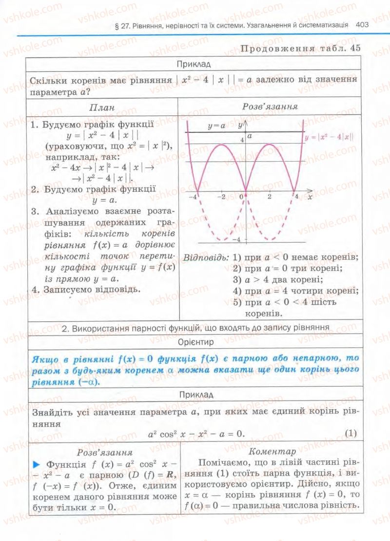 Страница 403 | Підручник Алгебра 11 клас Є.П. Нелін, О.Є. Долгова 2011 Академічний рівень, профільний рівні