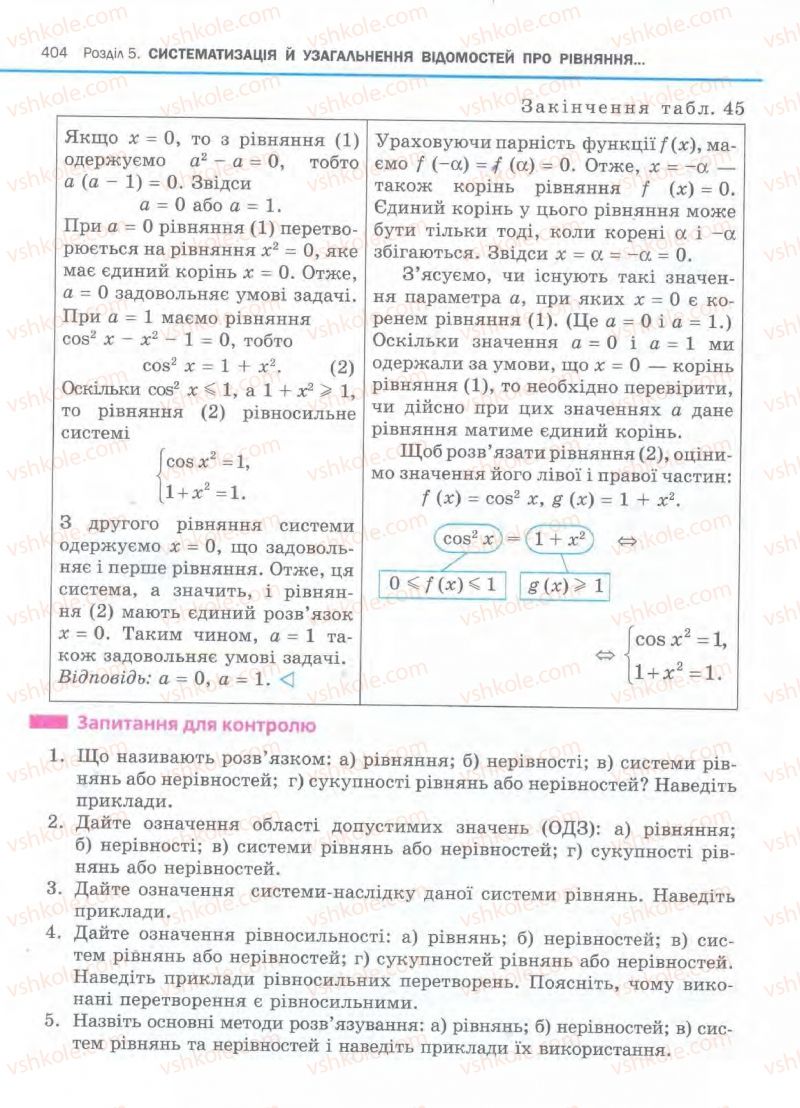 Страница 404 | Підручник Алгебра 11 клас Є.П. Нелін, О.Є. Долгова 2011 Академічний рівень, профільний рівні