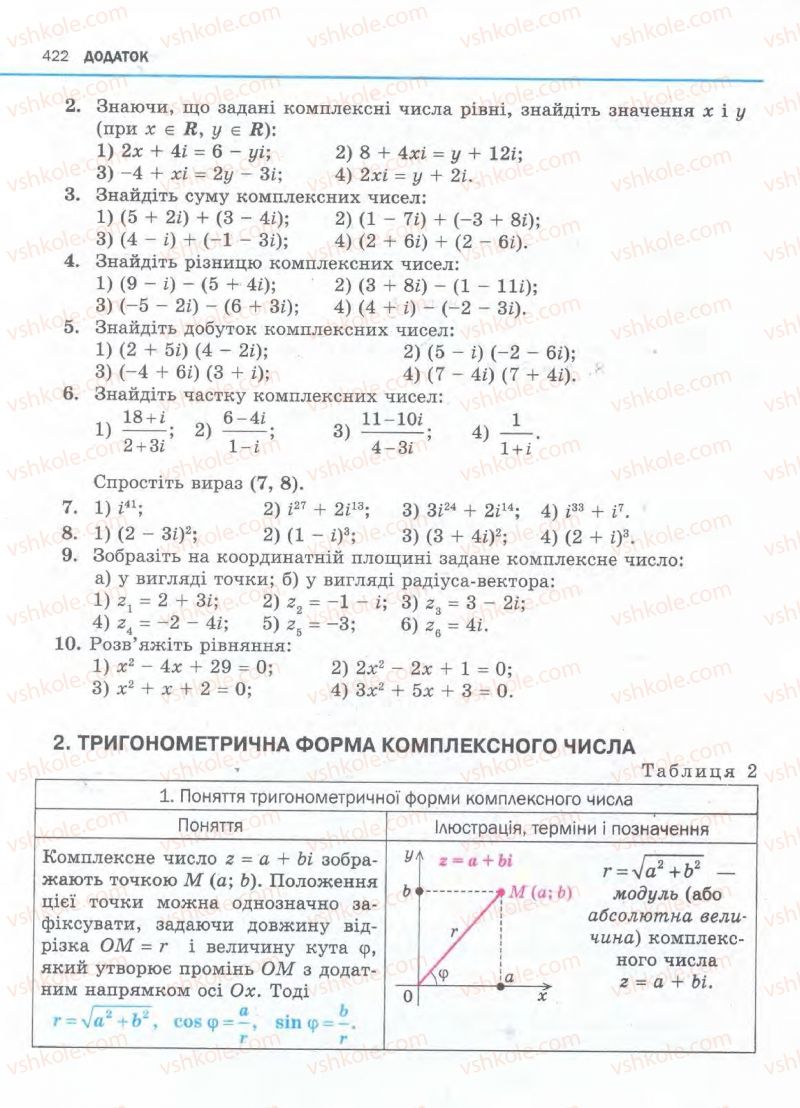 Страница 422 | Підручник Алгебра 11 клас Є.П. Нелін, О.Є. Долгова 2011 Академічний рівень, профільний рівні