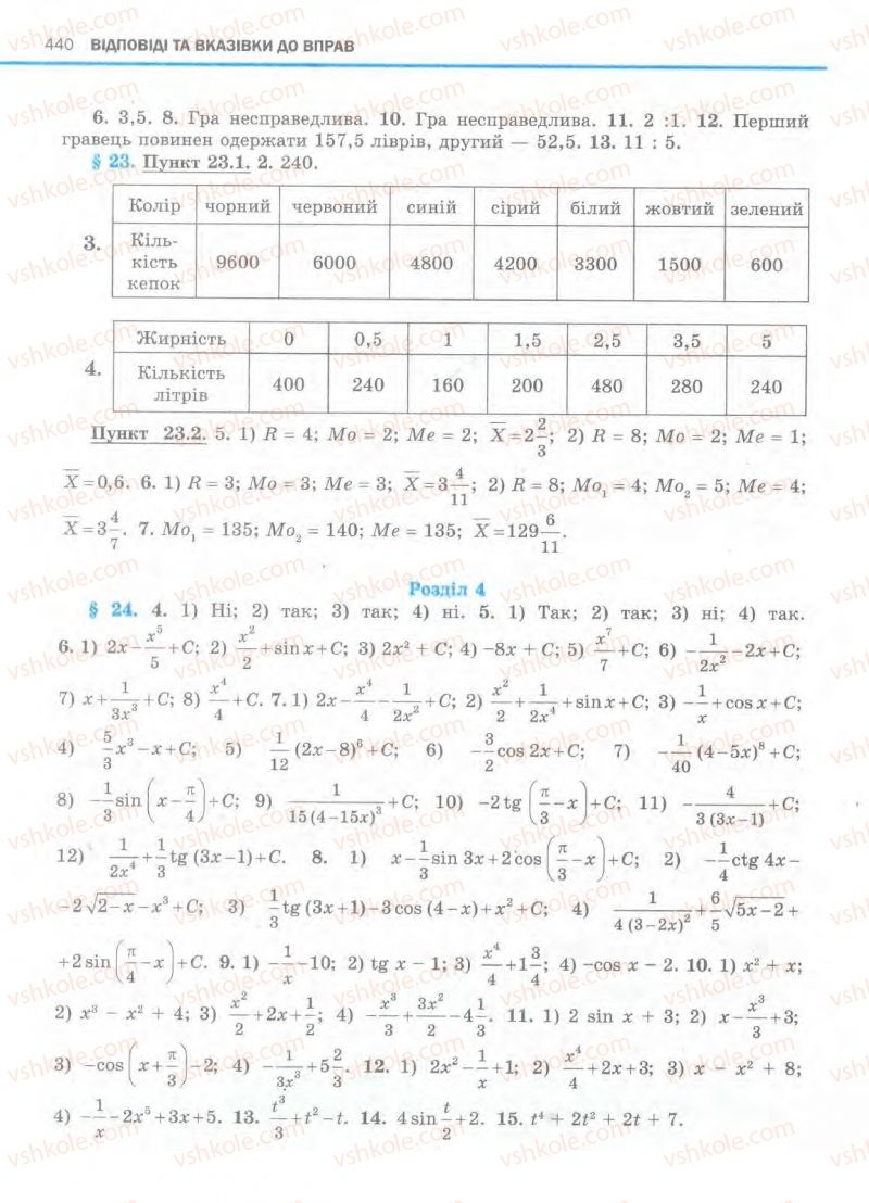 Страница 440 | Підручник Алгебра 11 клас Є.П. Нелін, О.Є. Долгова 2011 Академічний рівень, профільний рівні