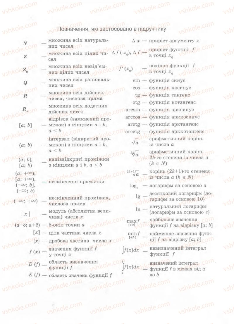 Страница 443 | Підручник Алгебра 11 клас Є.П. Нелін, О.Є. Долгова 2011 Академічний рівень, профільний рівні