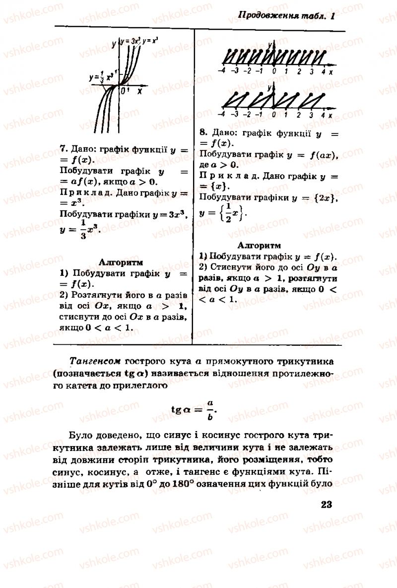 Страница 23 | Підручник Алгебра 11 клас М.І. Шкіль, З.І. Слєпкань, О.С. Дубинчук 2001