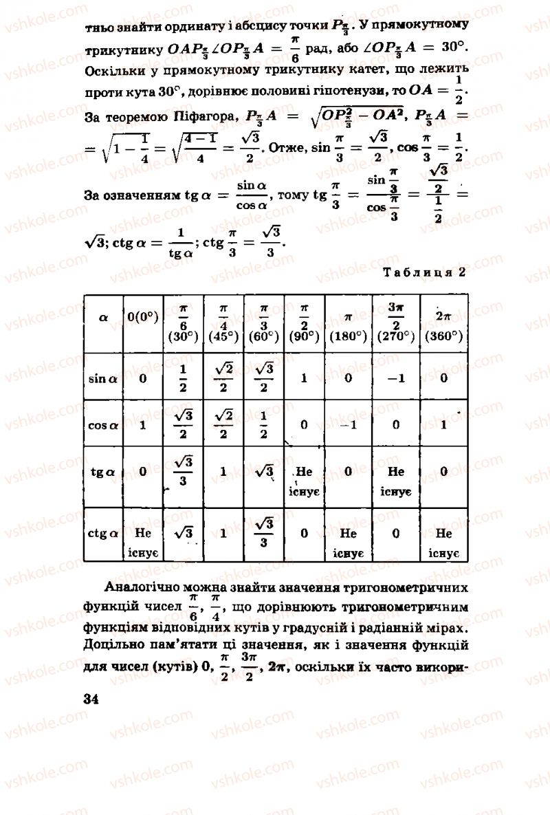 Страница 34 | Підручник Алгебра 11 клас М.І. Шкіль, З.І. Слєпкань, О.С. Дубинчук 2001