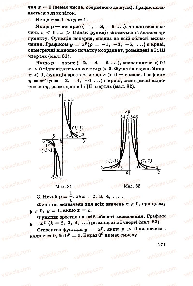 Страница 171 | Підручник Алгебра 11 клас М.І. Шкіль, З.І. Слєпкань, О.С. Дубинчук 2001