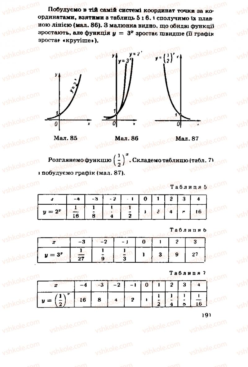 Страница 191 | Підручник Алгебра 11 клас М.І. Шкіль, З.І. Слєпкань, О.С. Дубинчук 2001