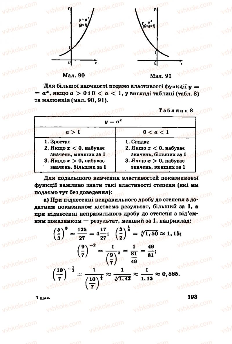 Страница 193 | Підручник Алгебра 11 клас М.І. Шкіль, З.І. Слєпкань, О.С. Дубинчук 2001
