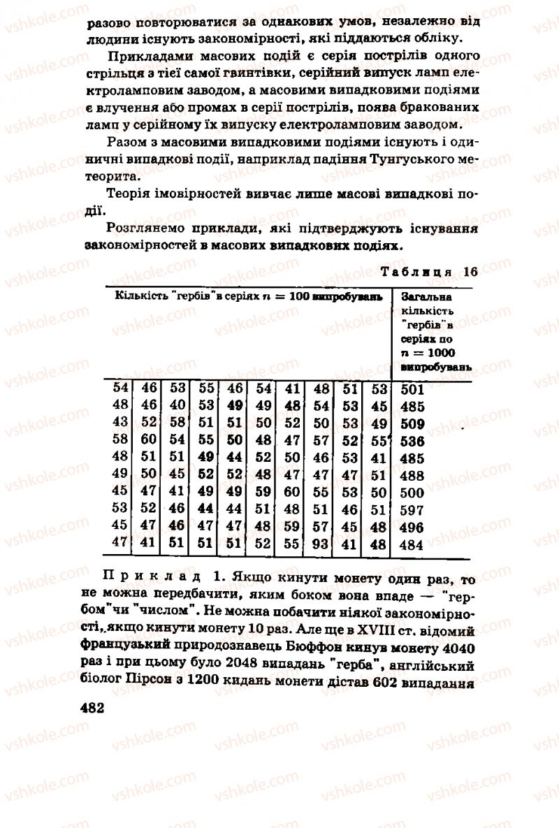 Страница 482 | Підручник Алгебра 11 клас М.І. Шкіль, З.І. Слєпкань, О.С. Дубинчук 2001