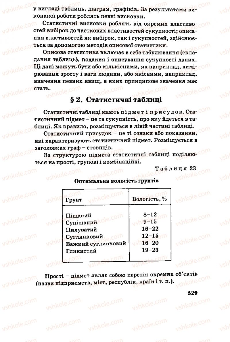 Страница 529 | Підручник Алгебра 11 клас М.І. Шкіль, З.І. Слєпкань, О.С. Дубинчук 2001