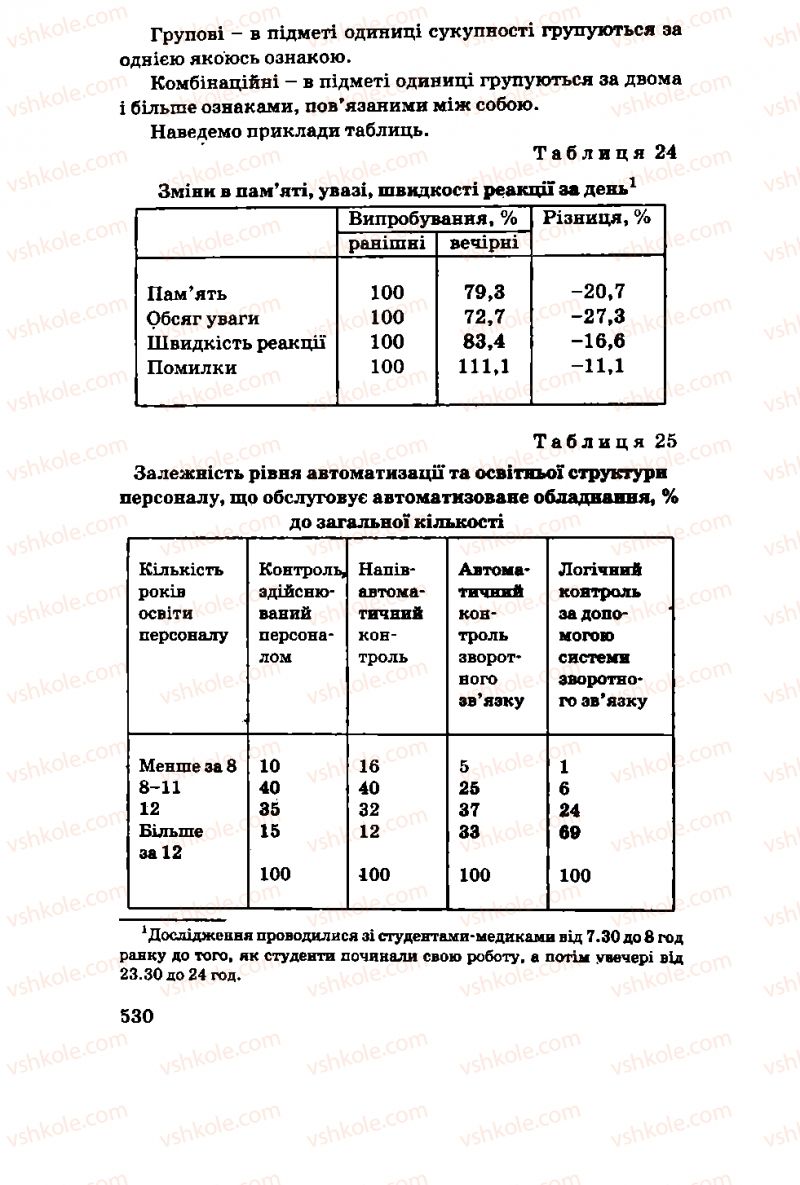 Страница 530 | Підручник Алгебра 11 клас М.І. Шкіль, З.І. Слєпкань, О.С. Дубинчук 2001