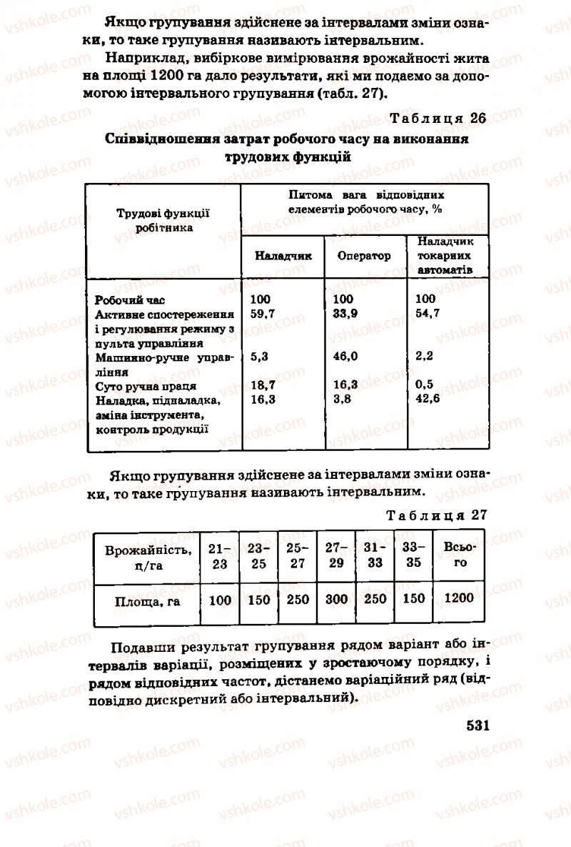 Страница 531 | Підручник Алгебра 11 клас М.І. Шкіль, З.І. Слєпкань, О.С. Дубинчук 2001