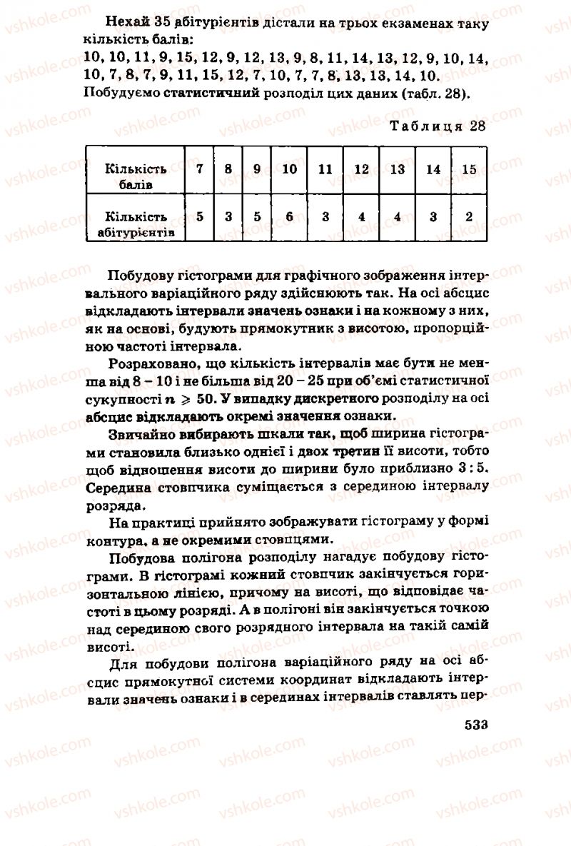 Страница 533 | Підручник Алгебра 11 клас М.І. Шкіль, З.І. Слєпкань, О.С. Дубинчук 2001