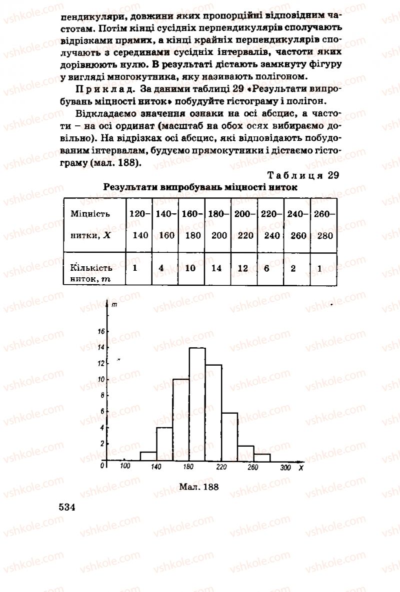 Страница 534 | Підручник Алгебра 11 клас М.І. Шкіль, З.І. Слєпкань, О.С. Дубинчук 2001