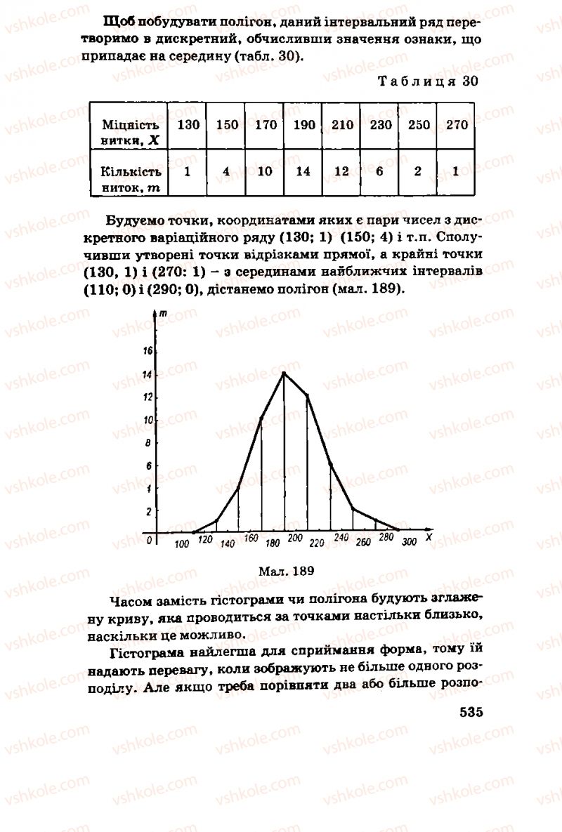 Страница 535 | Підручник Алгебра 11 клас М.І. Шкіль, З.І. Слєпкань, О.С. Дубинчук 2001