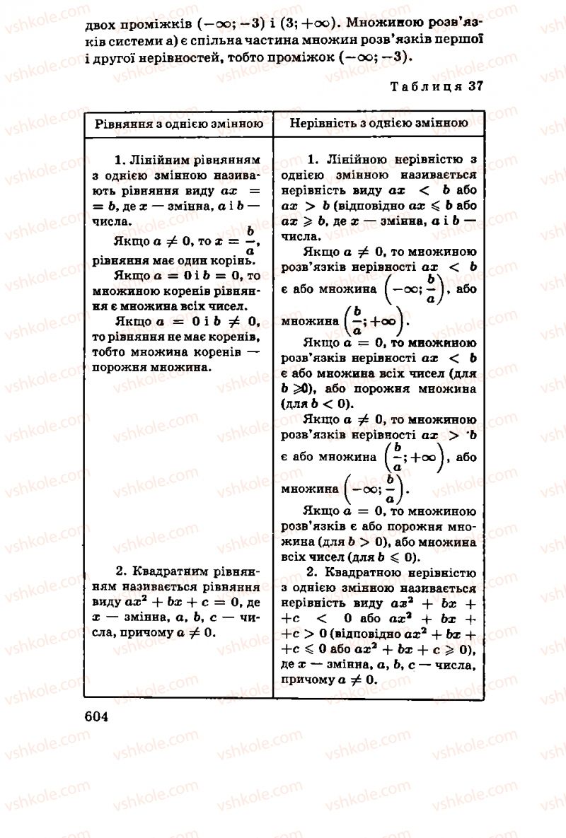 Страница 604 | Підручник Алгебра 11 клас М.І. Шкіль, З.І. Слєпкань, О.С. Дубинчук 2001