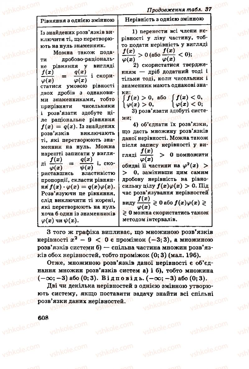 Страница 608 | Підручник Алгебра 11 клас М.І. Шкіль, З.І. Слєпкань, О.С. Дубинчук 2001