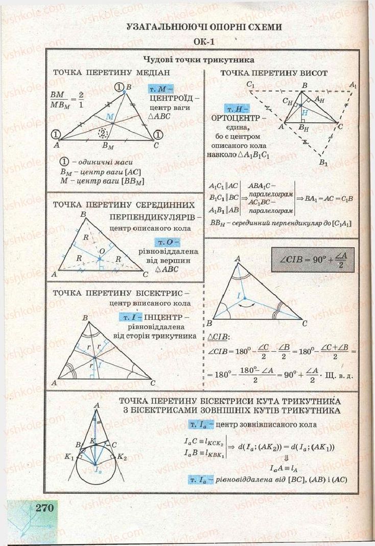 Страница 270 | Підручник Геометрія 11 клас Г.В. Апостолова 2011 Академічний, профільний рівні