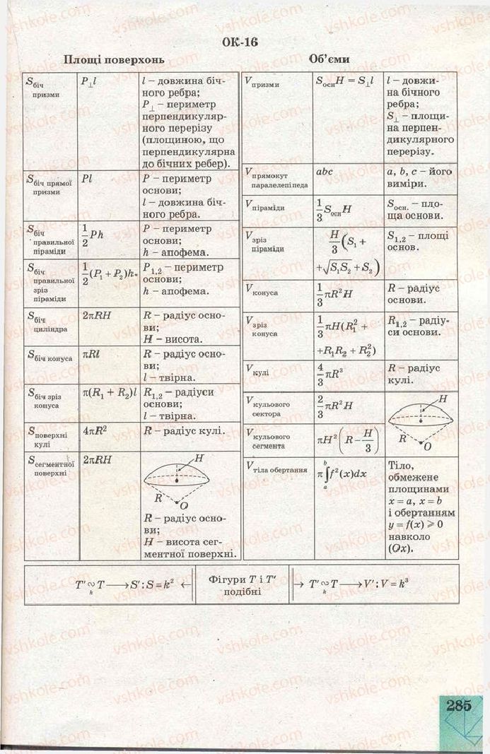 Страница 285 | Підручник Геометрія 11 клас Г.В. Апостолова 2011 Академічний, профільний рівні