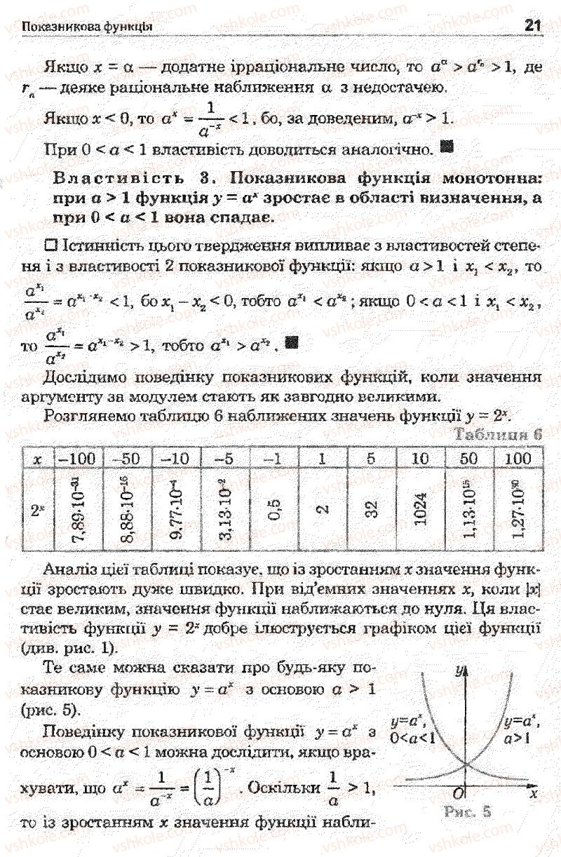 Страница 21 | Підручник Математика 11 клас О.М. Афанасьєва, Я.С. Бродський, О.Л. Павлов 2011