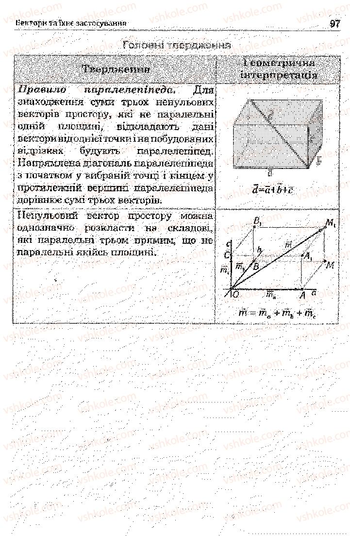 Страница 97 | Підручник Математика 11 клас О.М. Афанасьєва, Я.С. Бродський, О.Л. Павлов 2011