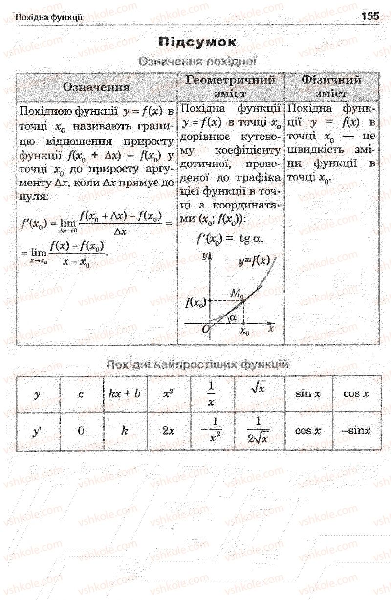 Страница 155 | Підручник Математика 11 клас О.М. Афанасьєва, Я.С. Бродський, О.Л. Павлов 2011