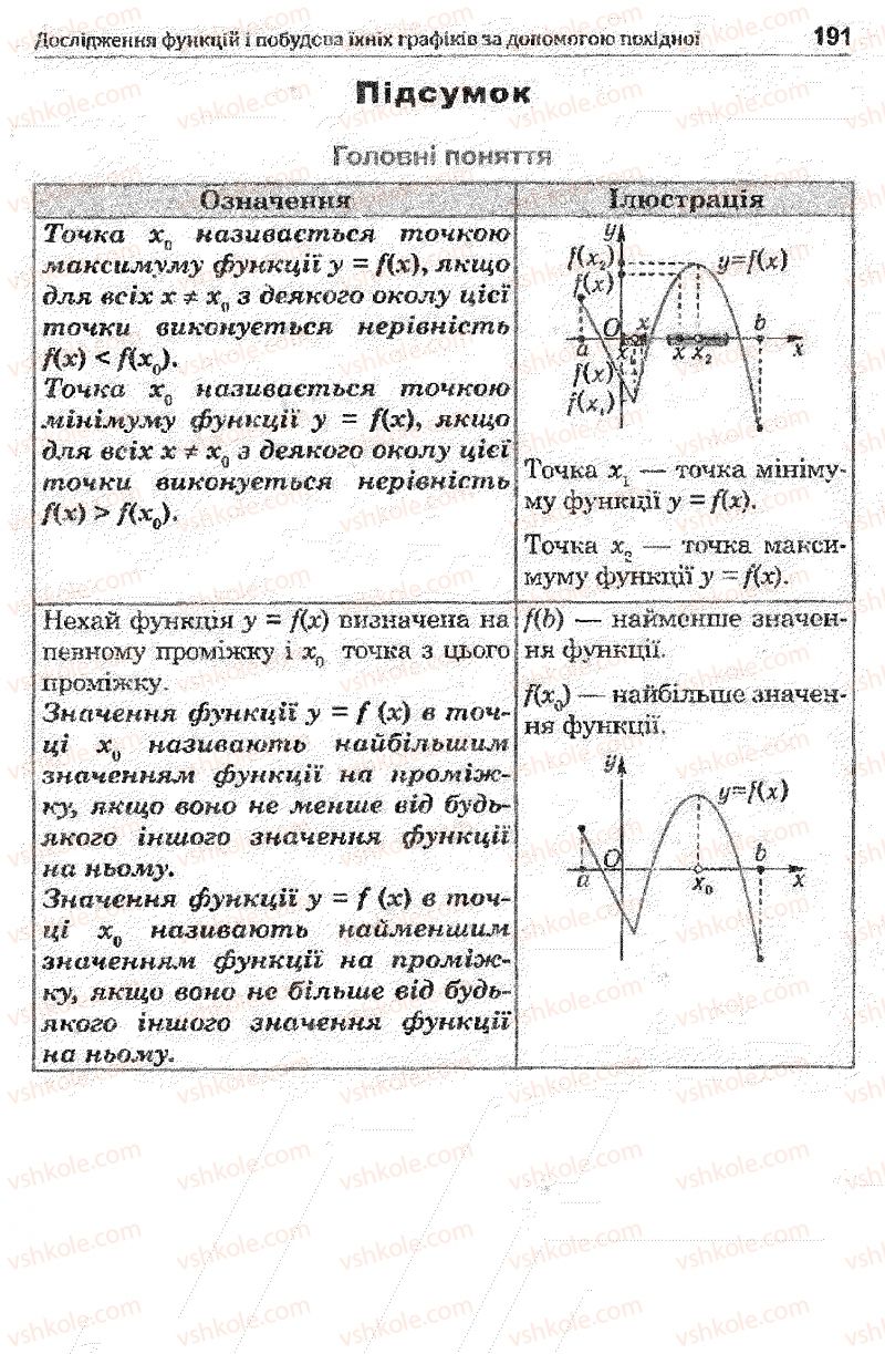 Страница 191 | Підручник Математика 11 клас О.М. Афанасьєва, Я.С. Бродський, О.Л. Павлов 2011