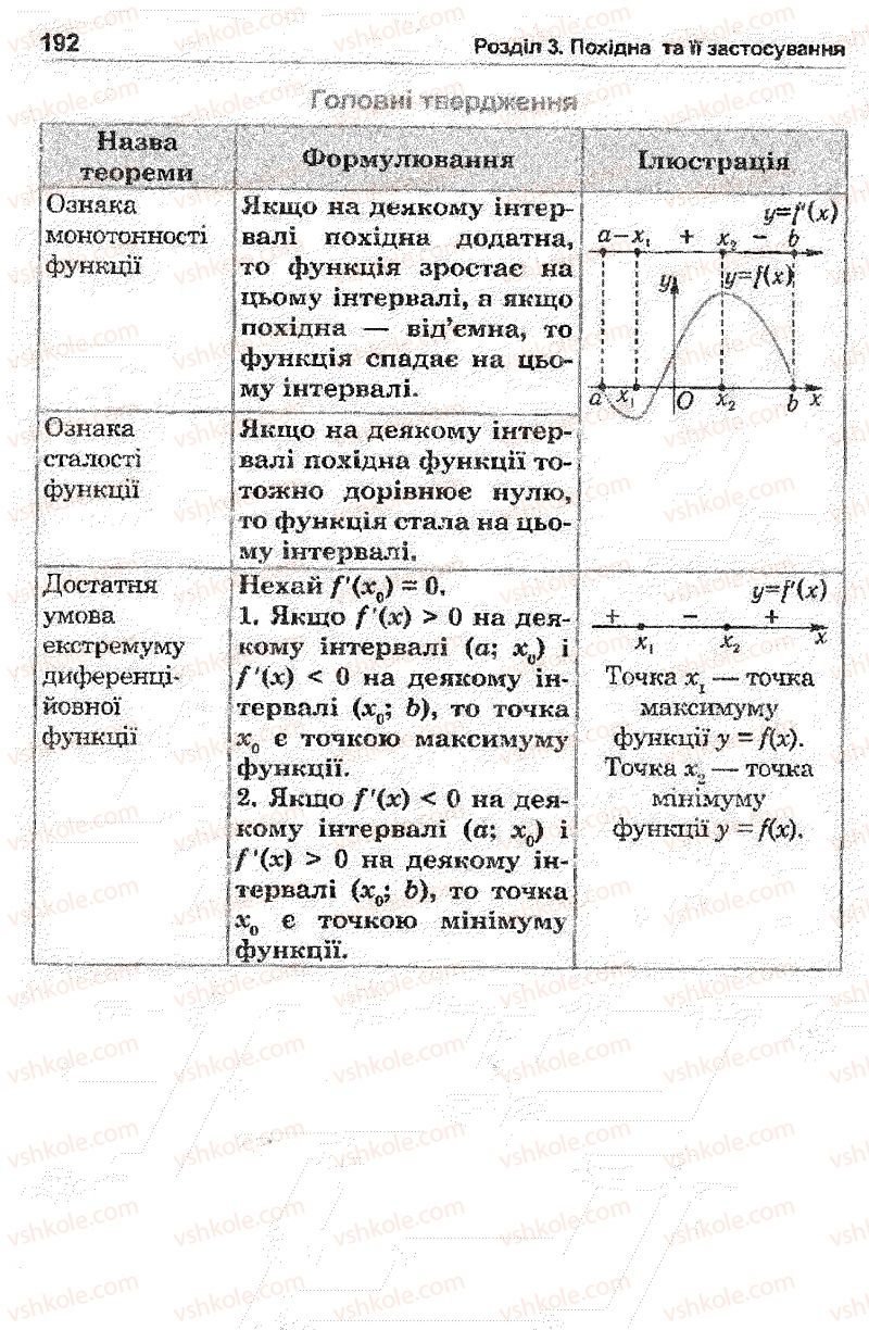 Страница 192 | Підручник Математика 11 клас О.М. Афанасьєва, Я.С. Бродський, О.Л. Павлов 2011