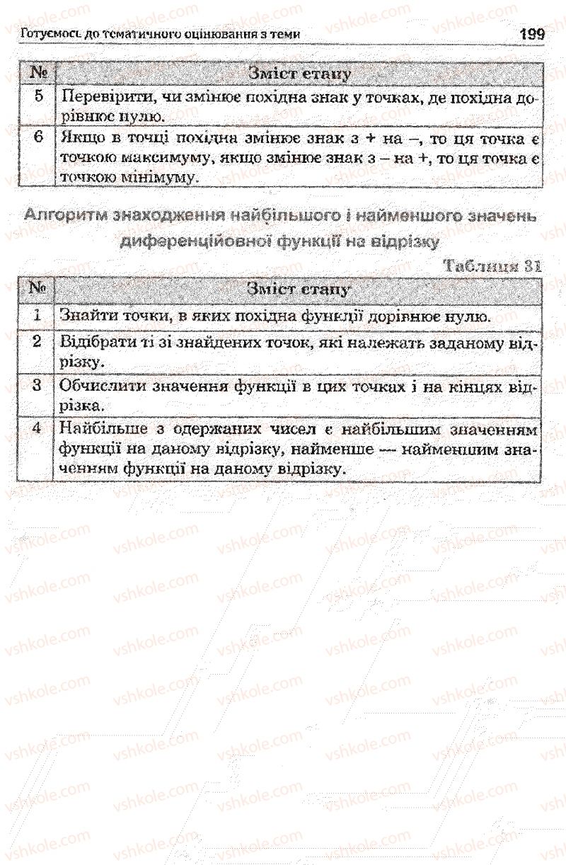 Страница 199 | Підручник Математика 11 клас О.М. Афанасьєва, Я.С. Бродський, О.Л. Павлов 2011