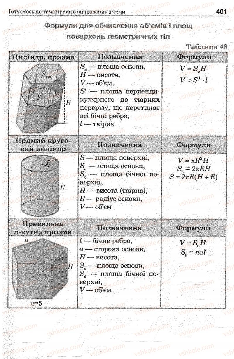 Страница 401 | Підручник Математика 11 клас О.М. Афанасьєва, Я.С. Бродський, О.Л. Павлов 2011