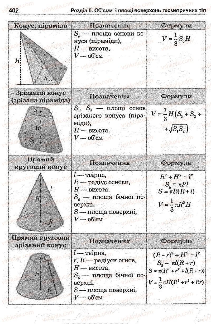Страница 402 | Підручник Математика 11 клас О.М. Афанасьєва, Я.С. Бродський, О.Л. Павлов 2011