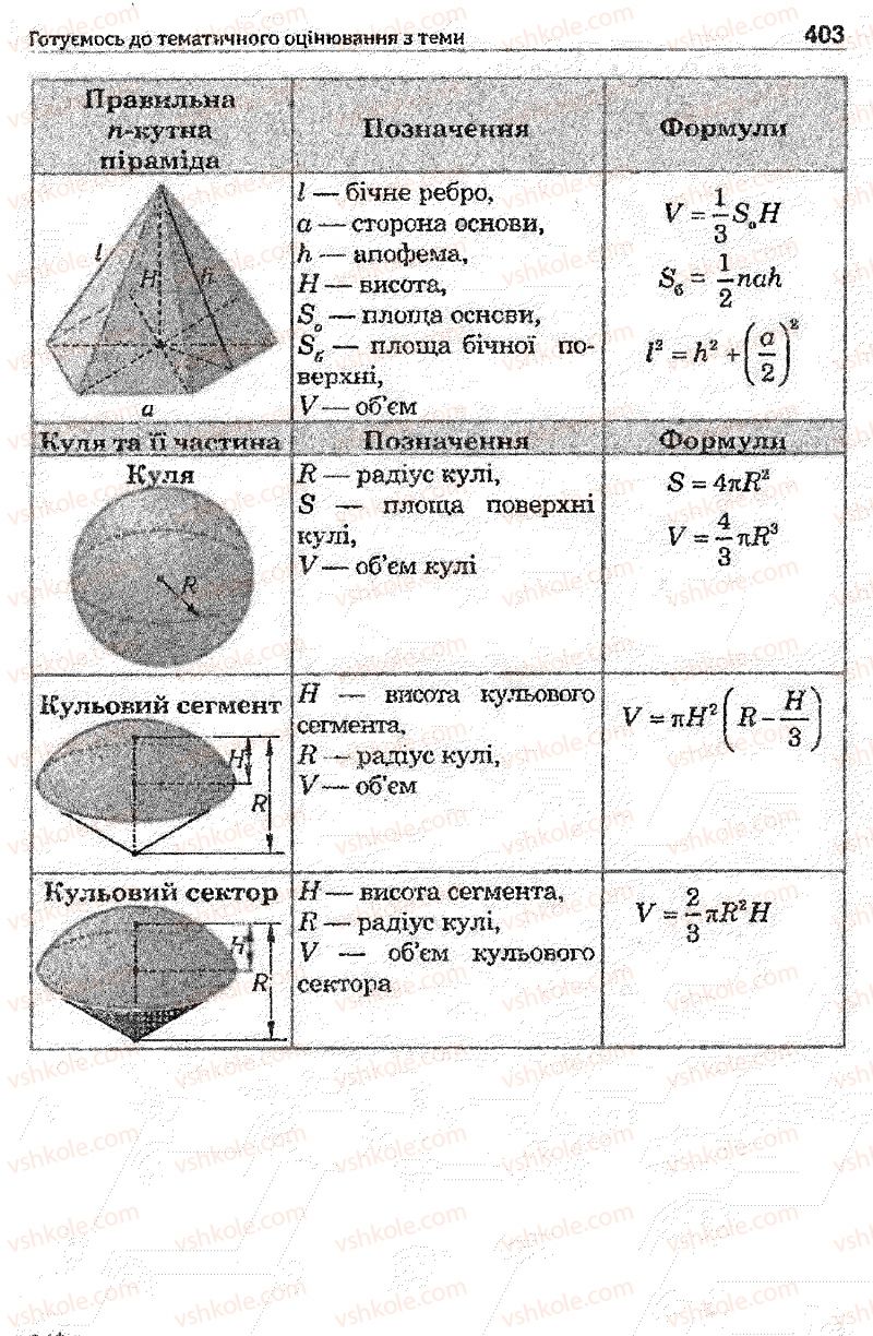 Страница 403 | Підручник Математика 11 клас О.М. Афанасьєва, Я.С. Бродський, О.Л. Павлов 2011