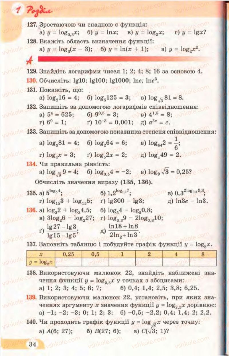 Страница 34 | Підручник Математика 11 клас Г.П. Бевз, В.Г. Бевз 2011 Рівень стандарту