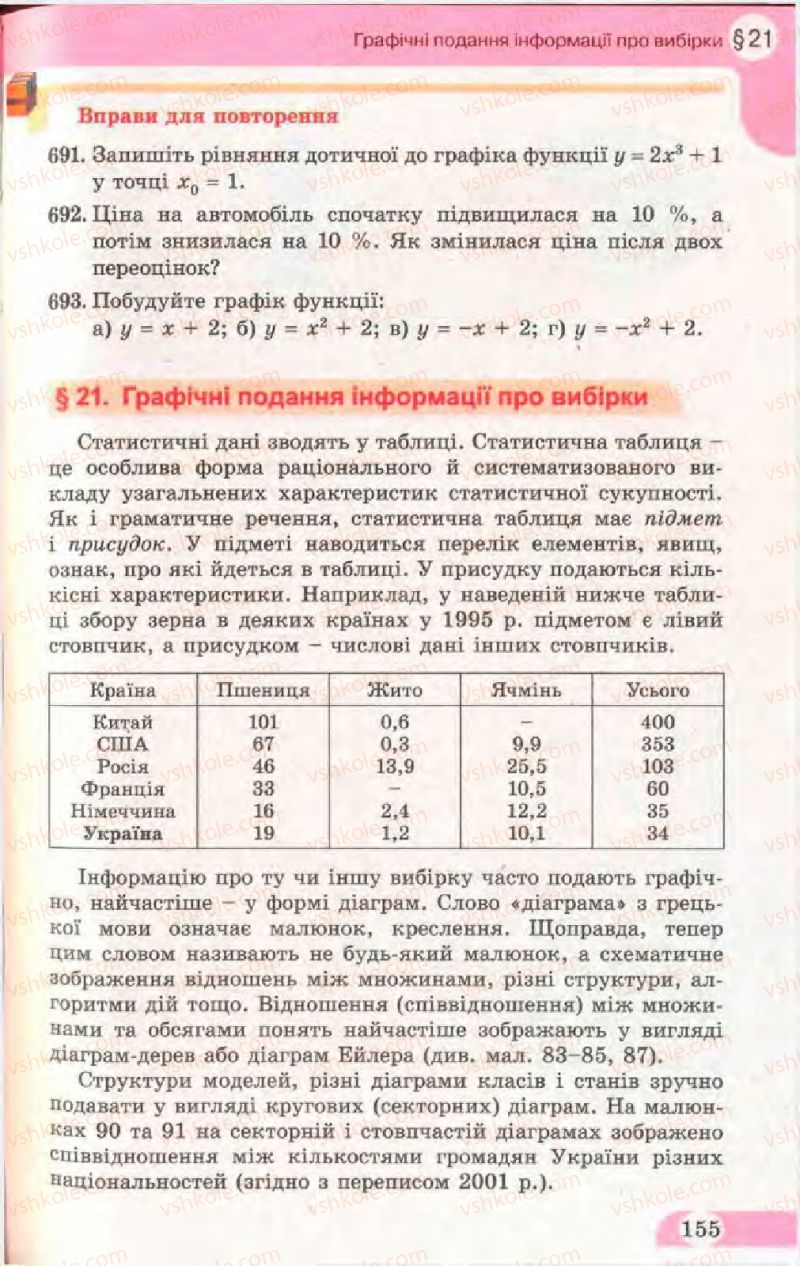 Страница 155 | Підручник Математика 11 клас Г.П. Бевз, В.Г. Бевз 2011 Рівень стандарту