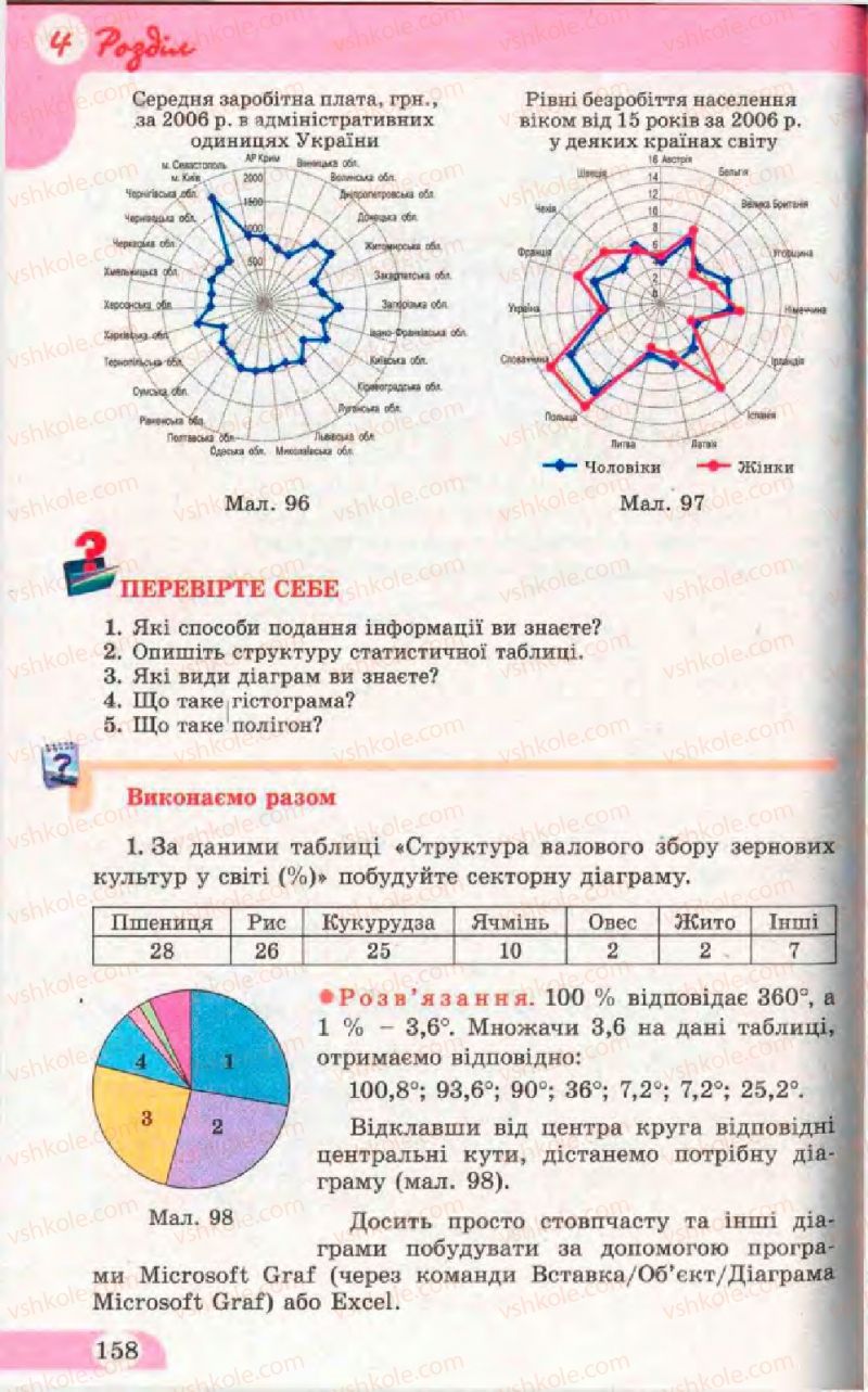 Страница 158 | Підручник Математика 11 клас Г.П. Бевз, В.Г. Бевз 2011 Рівень стандарту