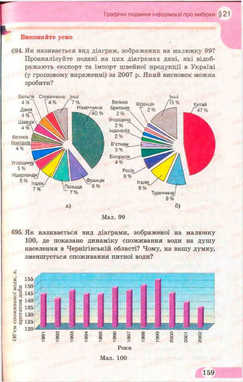 Страница 159 | Підручник Математика 11 клас Г.П. Бевз, В.Г. Бевз 2011 Рівень стандарту