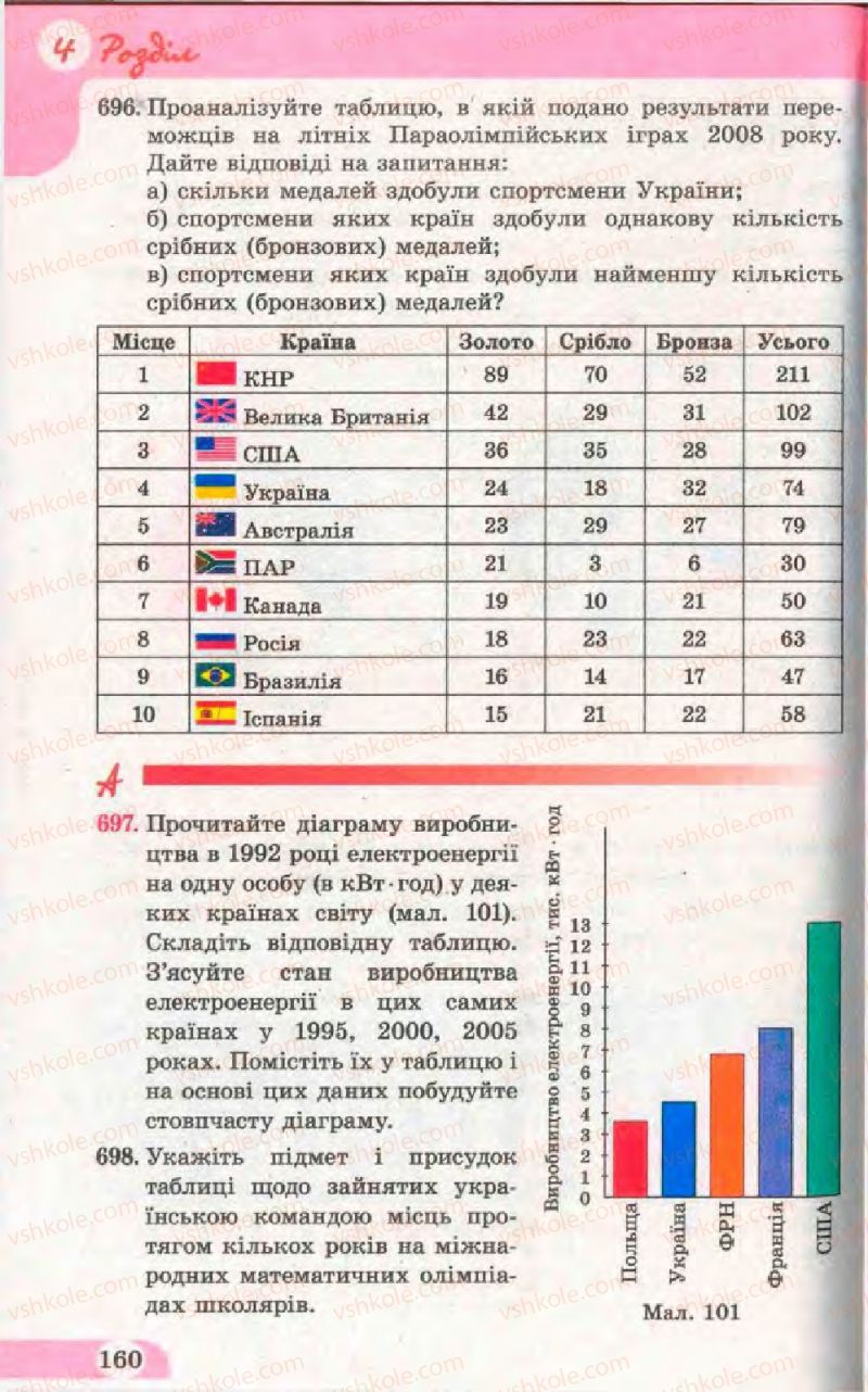 Страница 160 | Підручник Математика 11 клас Г.П. Бевз, В.Г. Бевз 2011 Рівень стандарту