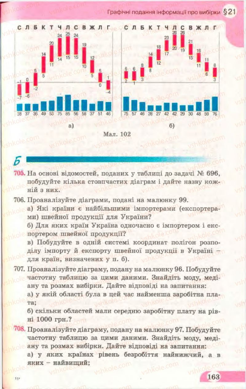 Страница 163 | Підручник Математика 11 клас Г.П. Бевз, В.Г. Бевз 2011 Рівень стандарту