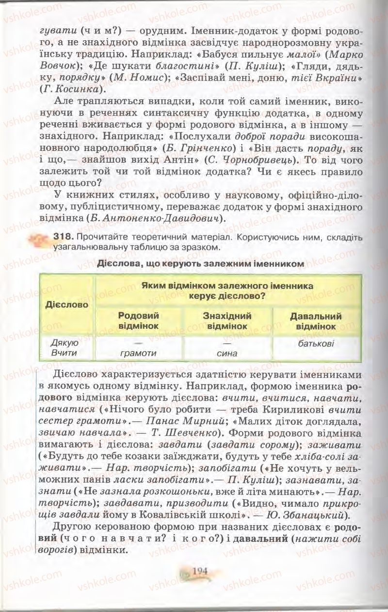 Страница 194 | Підручник Українська мова 11 клас С.О. Караман, О.В. Караман, М.Я. Плющ 2011 Академічний, профільний рівні