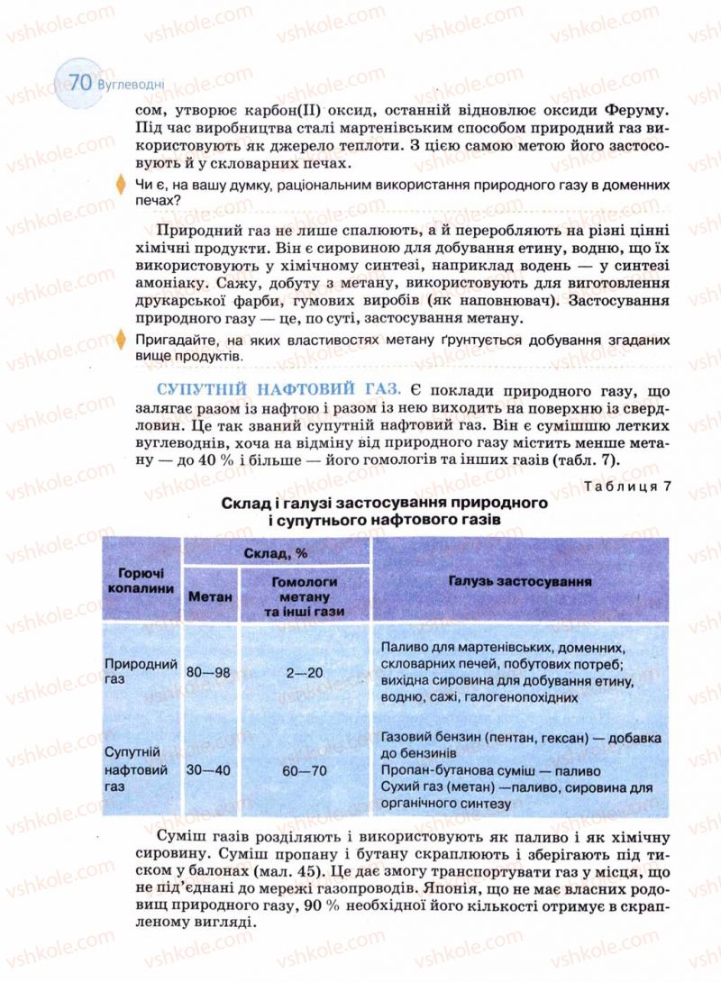 Страница 70 | Підручник Хімія 11 клас Л.П. Величко 2011 Академічний рівень