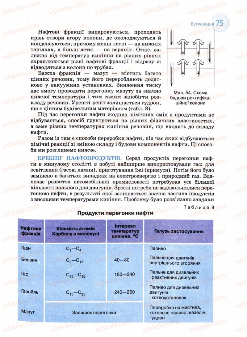 Страница 75 | Підручник Хімія 11 клас Л.П. Величко 2011 Академічний рівень