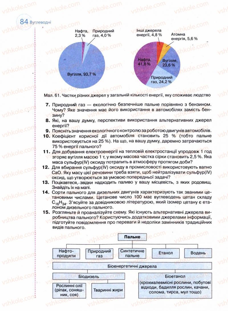 Страница 84 | Підручник Хімія 11 клас Л.П. Величко 2011 Академічний рівень