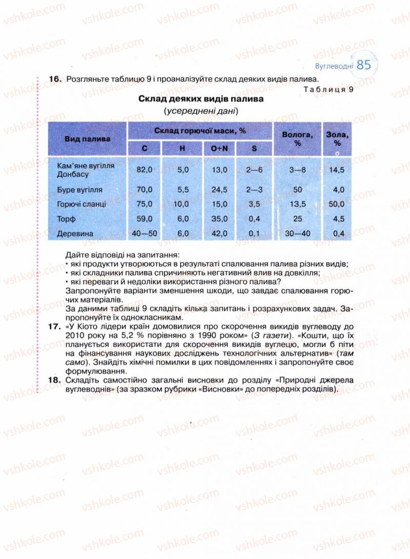 Страница 85 | Підручник Хімія 11 клас Л.П. Величко 2011 Академічний рівень