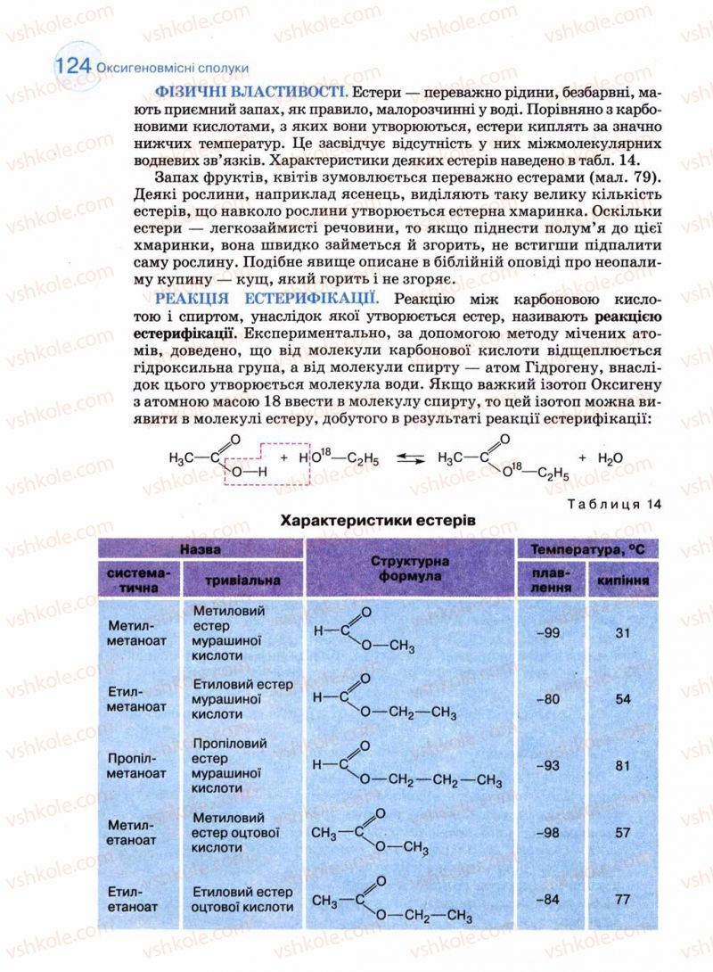 Страница 124 | Підручник Хімія 11 клас Л.П. Величко 2011 Академічний рівень