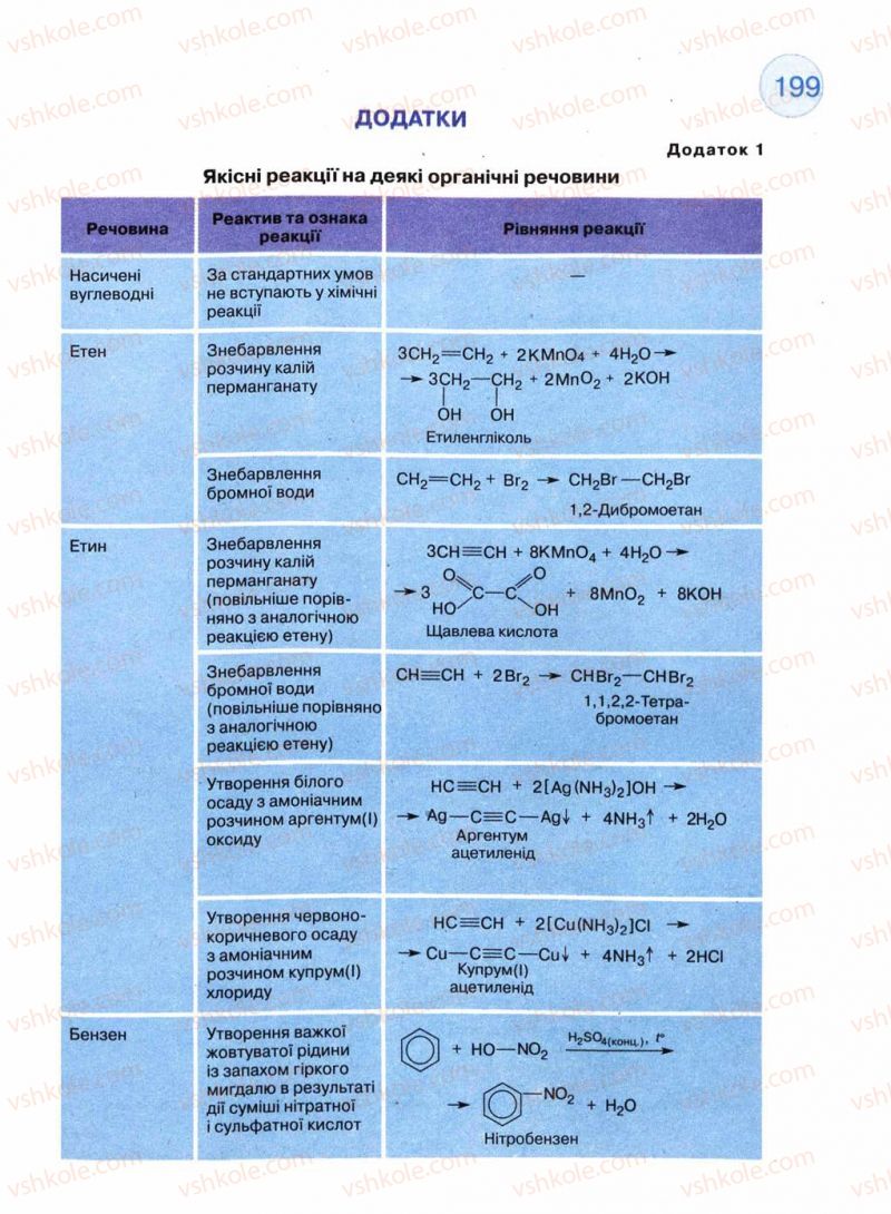 Страница 199 | Підручник Хімія 11 клас Л.П. Величко 2011 Академічний рівень