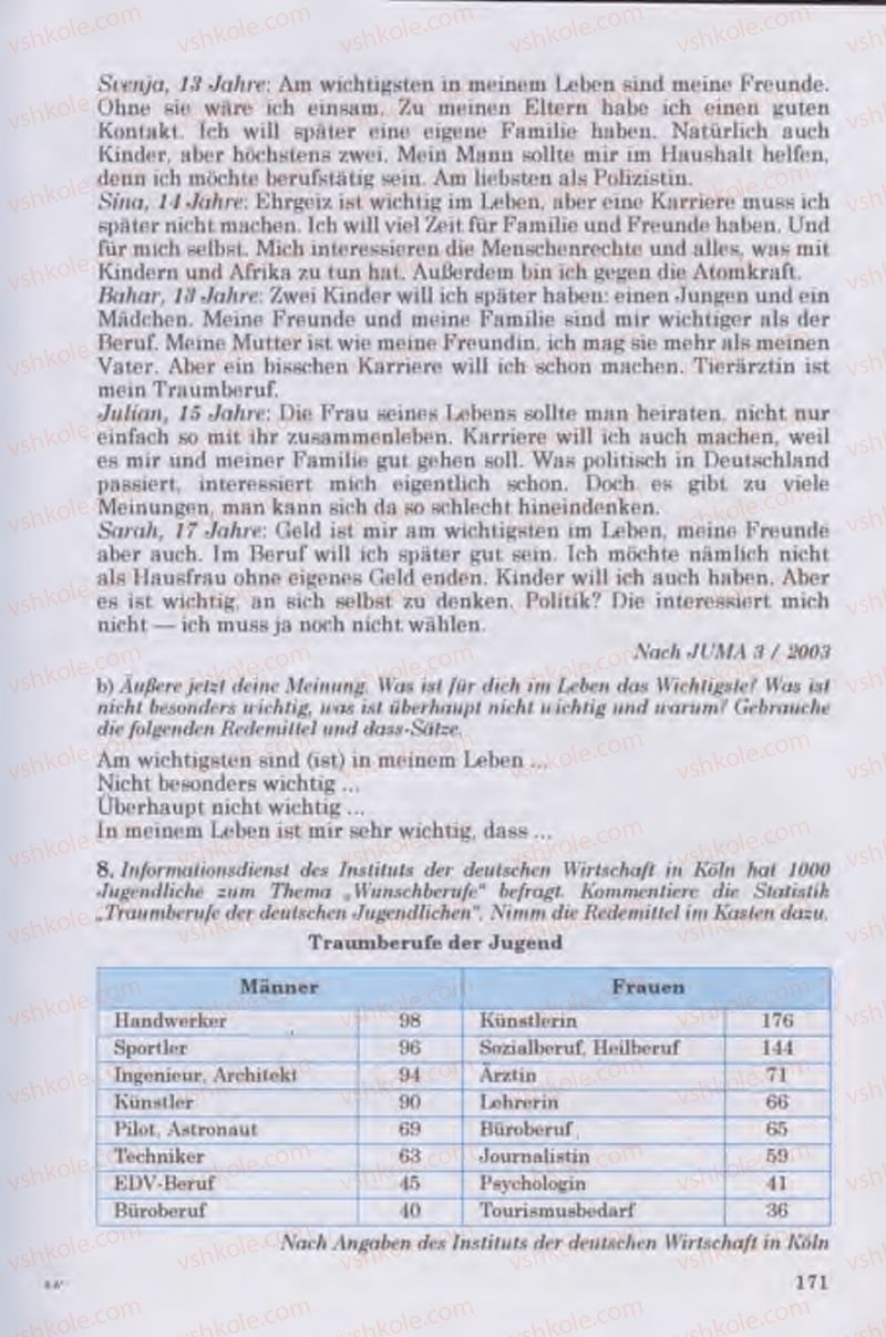 Страница 171 | Підручник Німецька мова 11 клас Н.П. Басай 2011 10 рік навчання