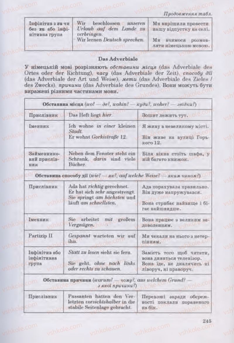 Страница 245 | Підручник Німецька мова 11 клас Н.П. Басай 2011 10 рік навчання