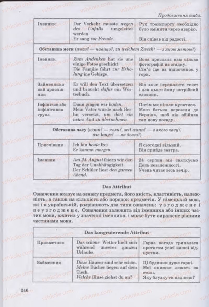 Страница 246 | Підручник Німецька мова 11 клас Н.П. Басай 2011 10 рік навчання