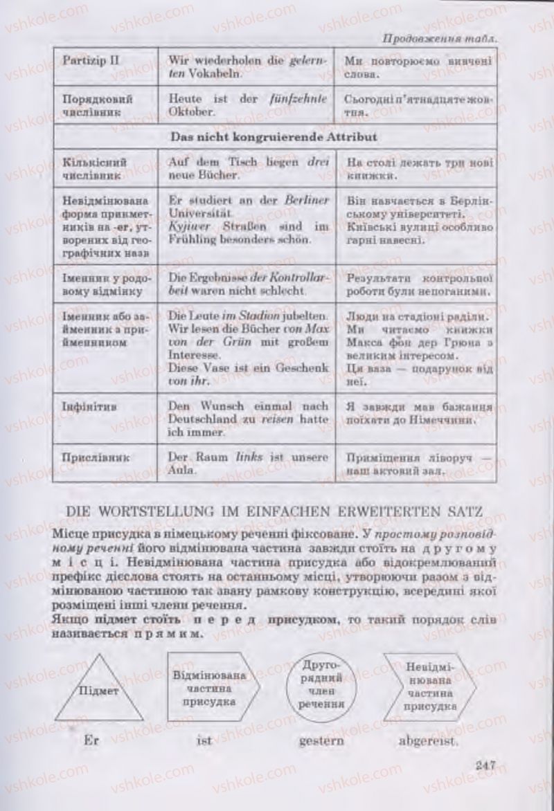 Страница 247 | Підручник Німецька мова 11 клас Н.П. Басай 2011 10 рік навчання