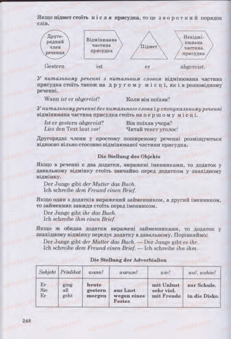 Страница 248 | Підручник Німецька мова 11 клас Н.П. Басай 2011 10 рік навчання